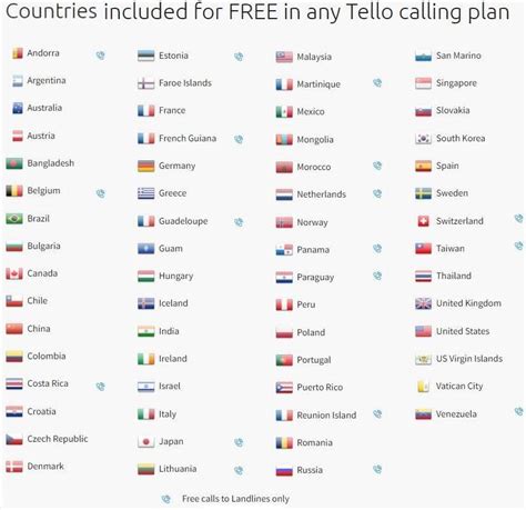 fido international call countries.